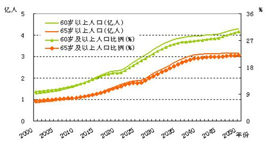 老年骨质疏松症主要表现出那些症状？中国老年化逐渐在加快。