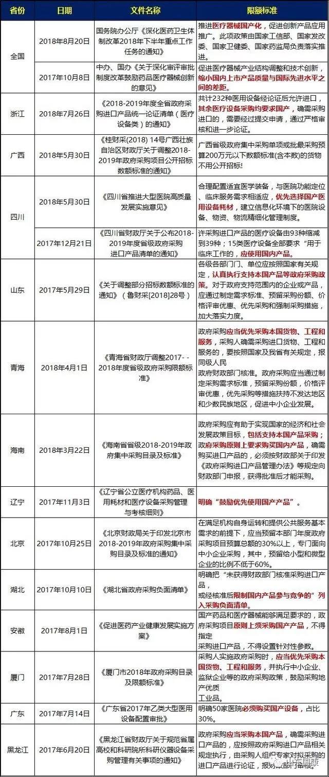 51漫画网官网免费检测仪厂家整理2019年最新政策国家支持国产医疗器械政策新鲜出炉